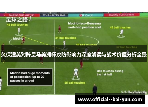 久保建英对阵皇马美洲杯攻防影响力深度解读与战术价值分析全景