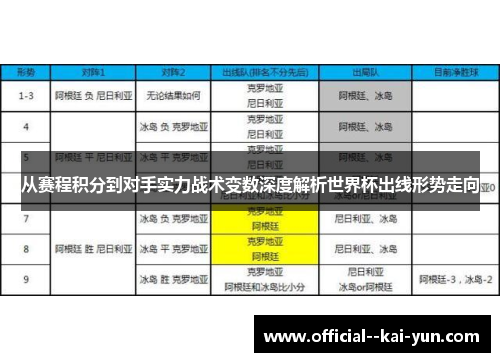 从赛程积分到对手实力战术变数深度解析世界杯出线形势走向