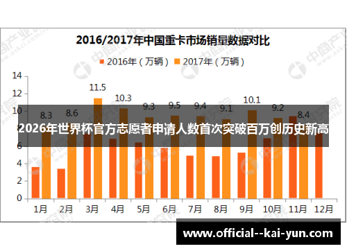 2026年世界杯官方志愿者申请人数首次突破百万创历史新高