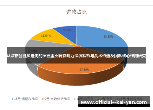 从数据到胜负走向的罗德里比赛影响力深度解析与战术价值及团队核心作用研究
