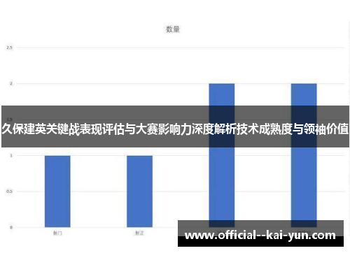 久保建英关键战表现评估与大赛影响力深度解析技术成熟度与领袖价值
